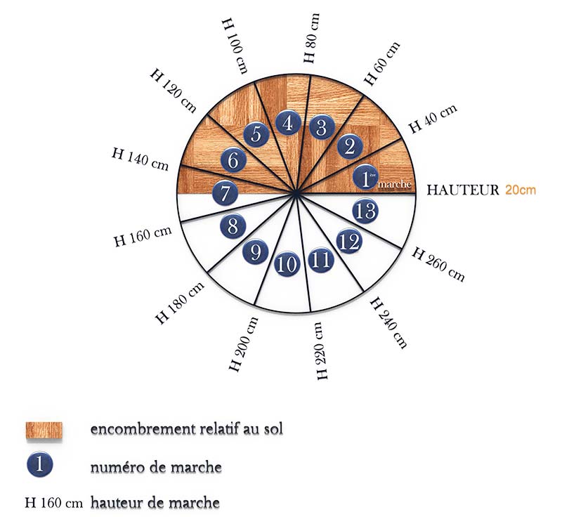 Schéma encombrement du colimaçon au sol Schéma encombrement du colimaçon au sol