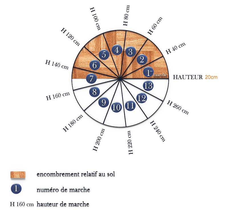 Schéma encombrement du colimaçon au sol