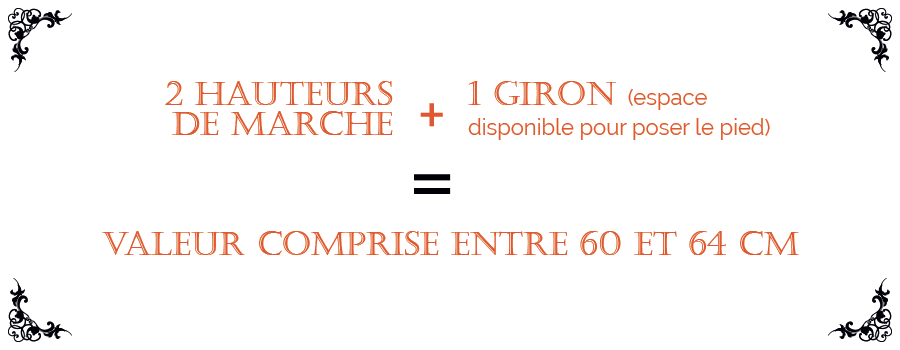 Formule 2 hauteurs de marche + 1 giron Formule 2 hauteurs de marche + 1 giron