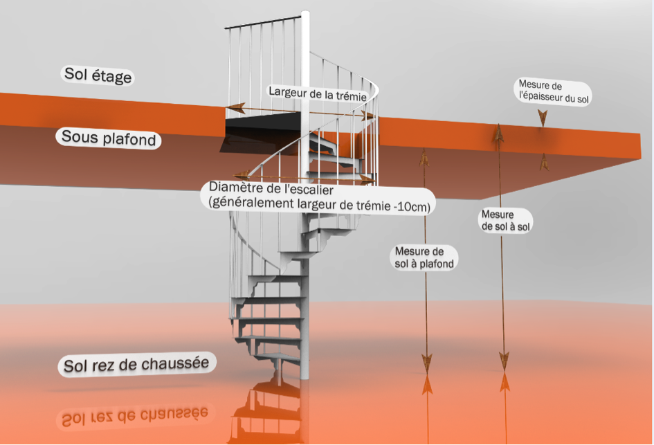 Schéma des cotes escaliers colimacon à prendre