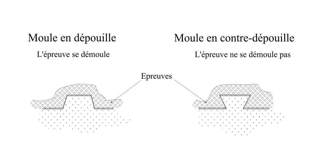 Schéma contre-dépouille Schéma contre-dépouille